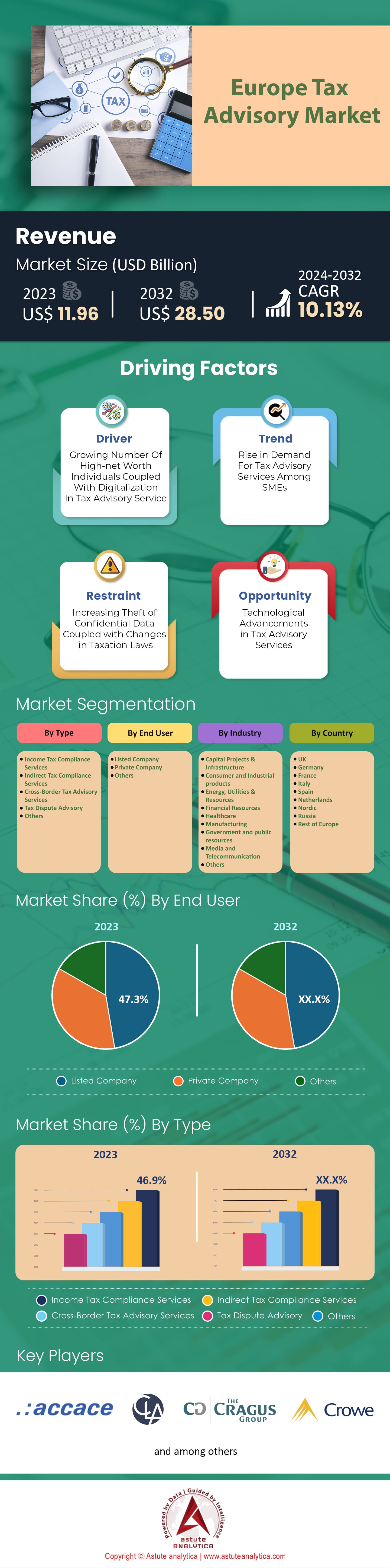 欧洲税务咨询市场